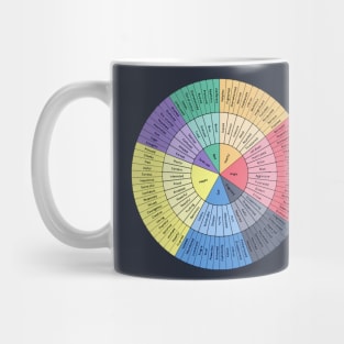 Wheel Of Emotions Mug